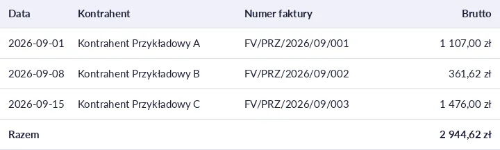 Arkusz z trzema fakturami: data, kontrahent, numer i kwota brutto, na dole suma 2 944,62 zł